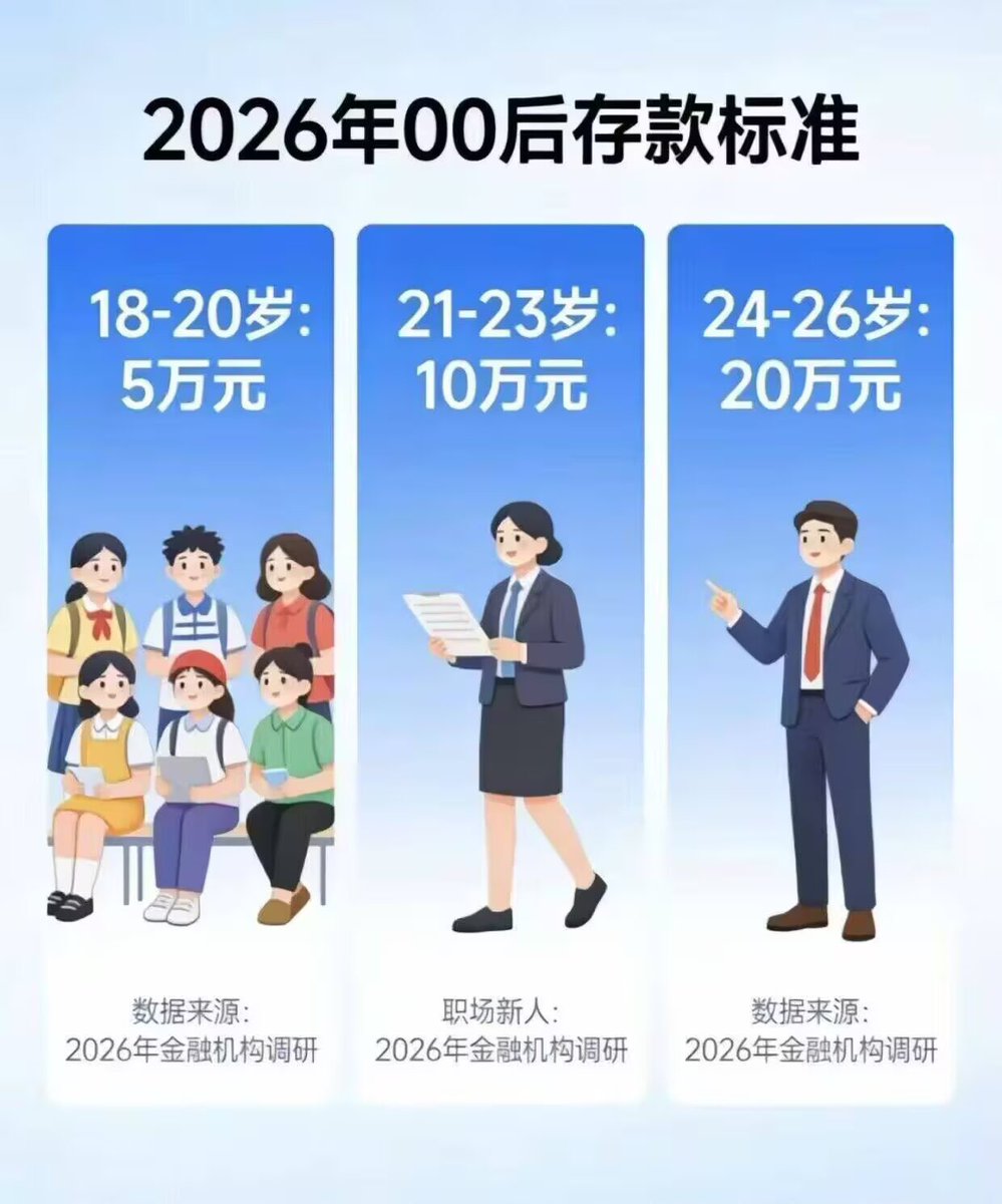 做这个图的人立马往我银行卡里打200k