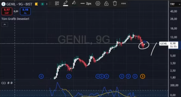 azrsena's tweet photo. bir süredir aynı yeri fiyatlıyor. giderek güzelleşmesi gerekiyor. 9 günlükte takip etmek daha  mantıklı. ilk tepki mumu gbi değerlendirilebilir.
ücretsiz whatsapp grubum👇👇
https://t.co/KCq6lNHttb https://t.co/4fL04bChv5