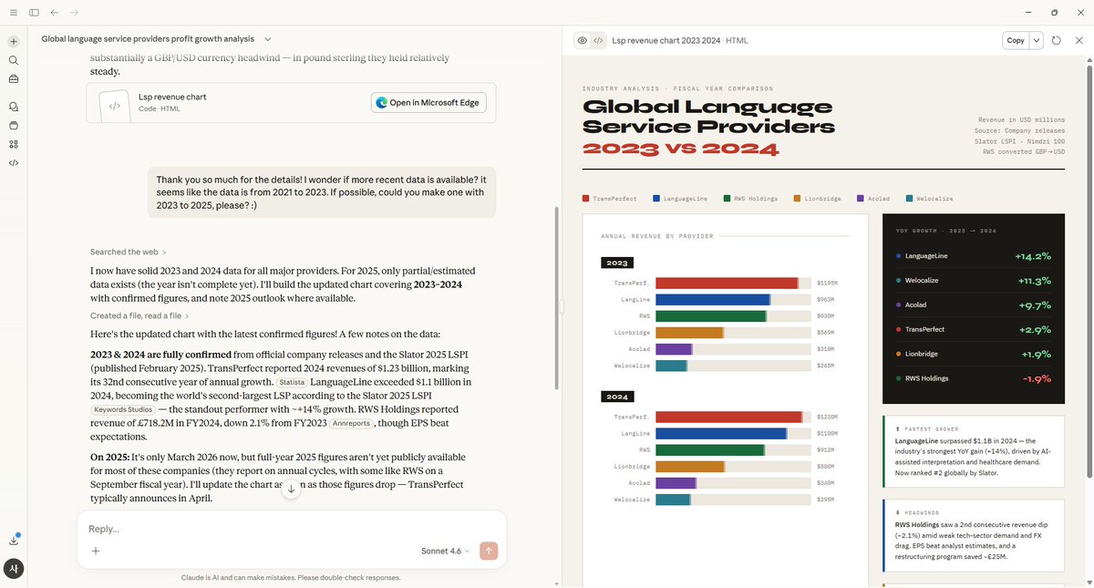 와 진짜 클로드...
여태는 AI가 자꾸 없는 내용을 붙여 넣어서 안 썼는데 얘는 좀 오래 걸려도 디테일이 좋고, 레딧 안 긁어오고, "2025년은 아직 없어서 못함 죄송"이라고 말할 줄 알아서 좋은 것 같습니다 :)
