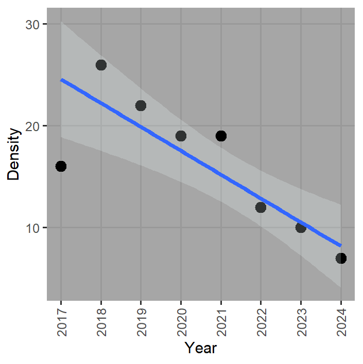 Dr Carlos Bedson tweet media