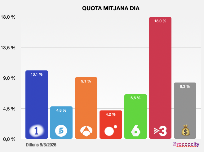 Rocco Steinhäuser tweet media