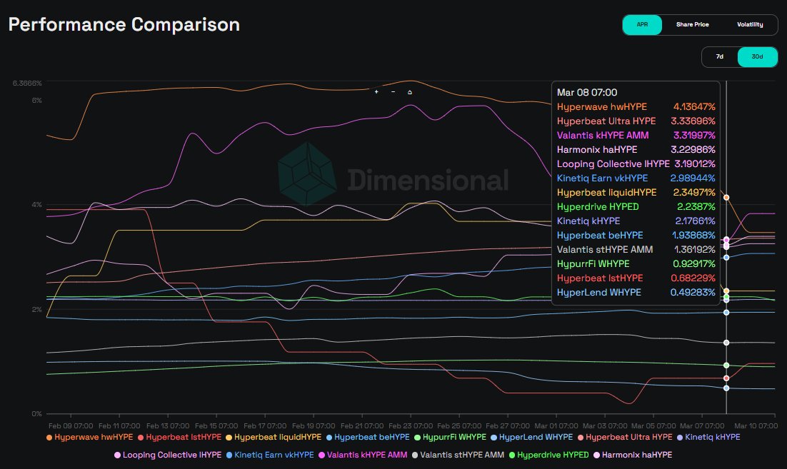 Hyperwave tweet media