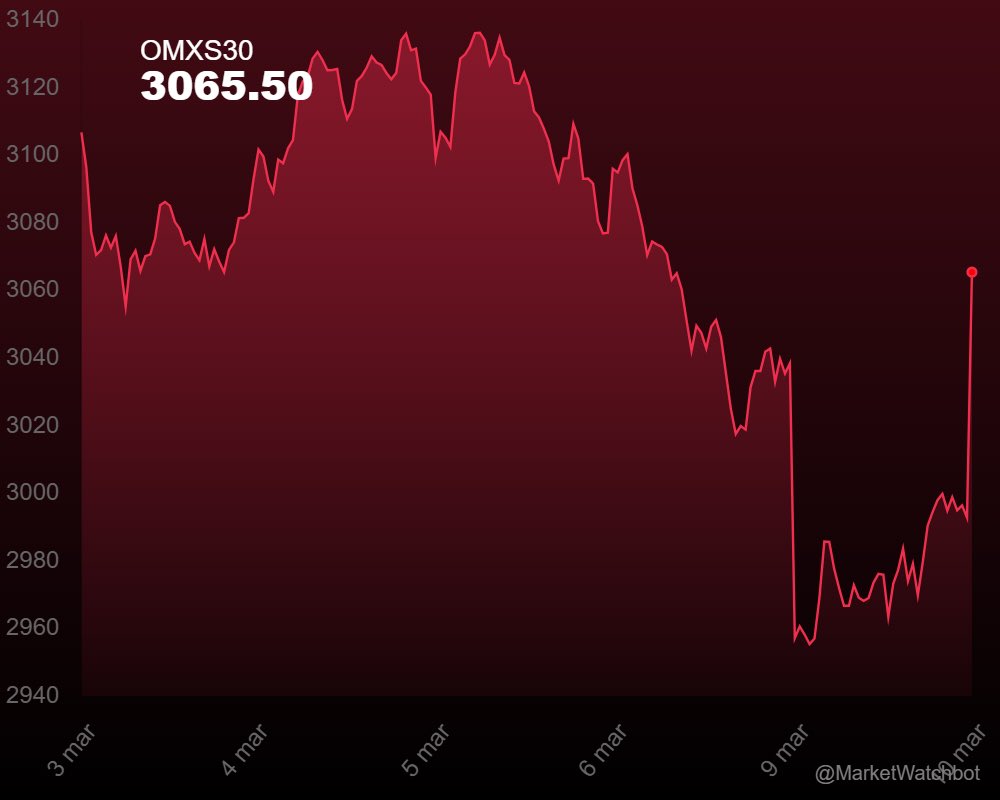 MarketWatchBot tweet media