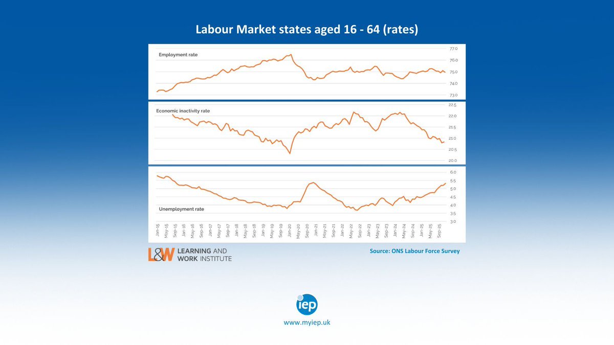 Institute of Employability Professionals tweet media