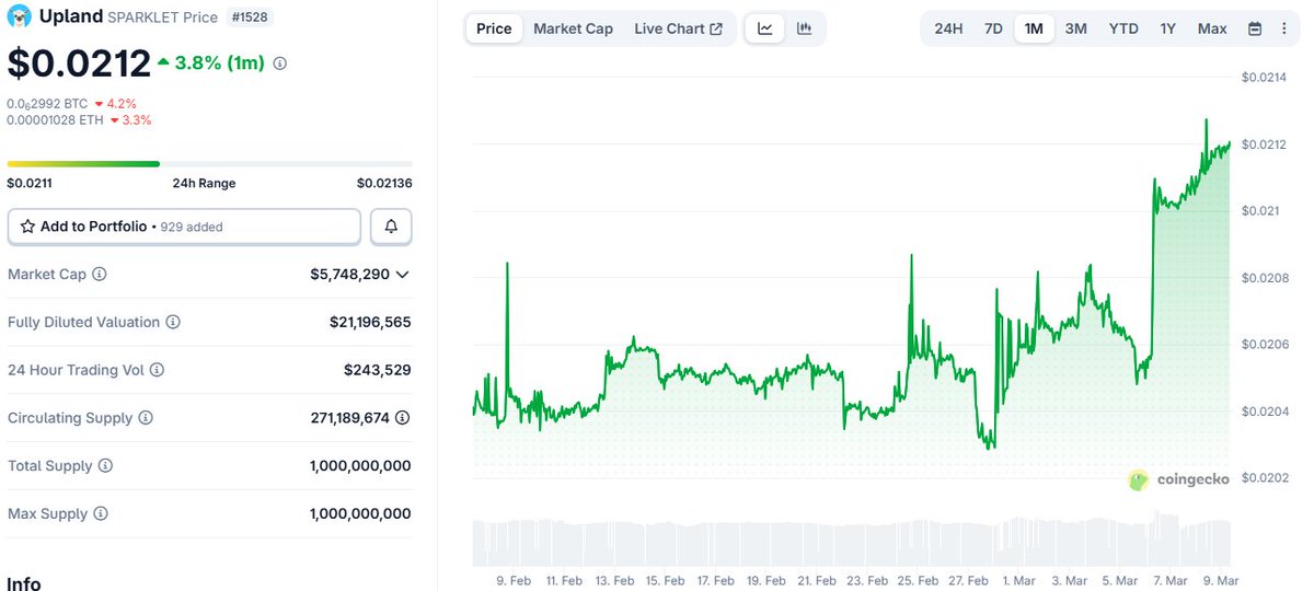 Upland Player 1 tweet media