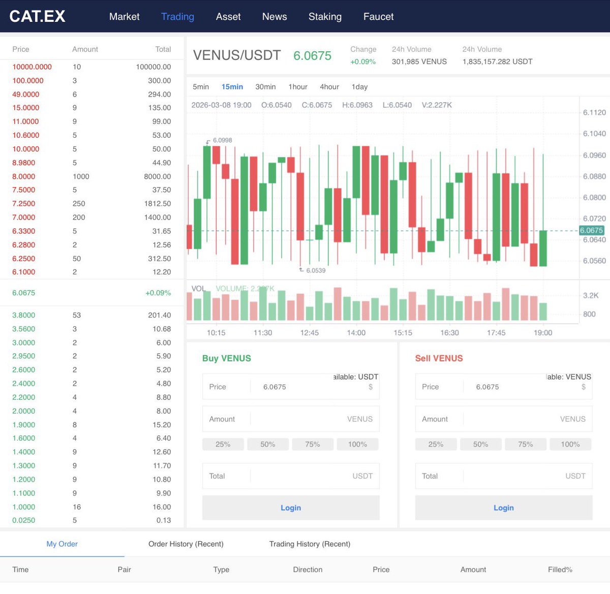 If meme history repeats…
early watchers win.
Is not too late for you to start watching $VENUS.

@mayamemeVenus
Trade: catex.io/trading/VENUS/…