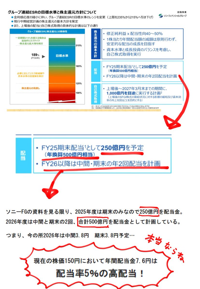 木星在住@ソニーFG【8729】に一億円、全財産賭けてます。 tweet media