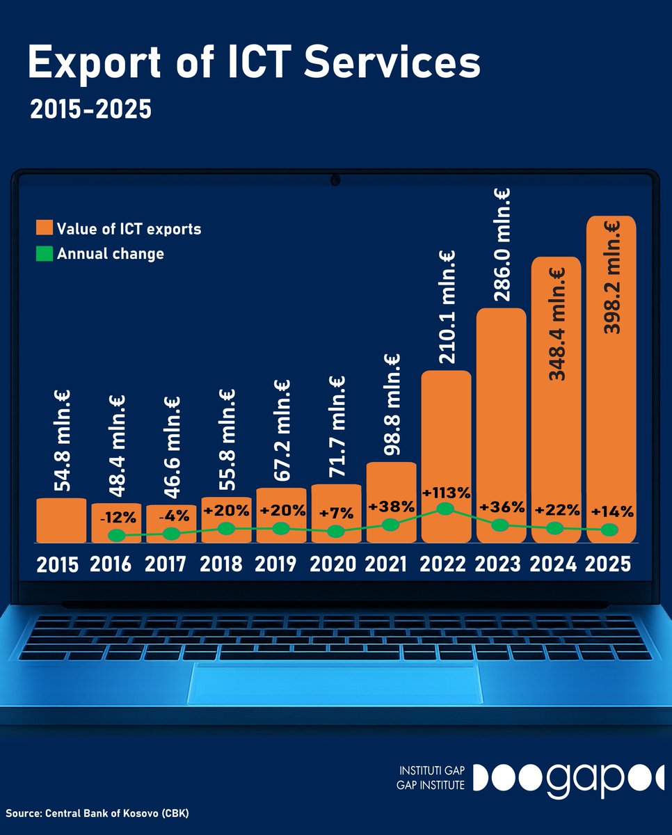Instituti GAP tweet media