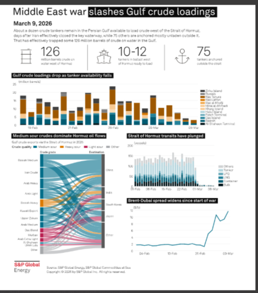 Crude markets on tenterhooks over stock releases to offset Hormuz oil slump.   tinyurl.com/y5jcr8kj  <a href="/OOTT/">ibrahim</a> <a href="/OilPrices/">OilPrices</a>