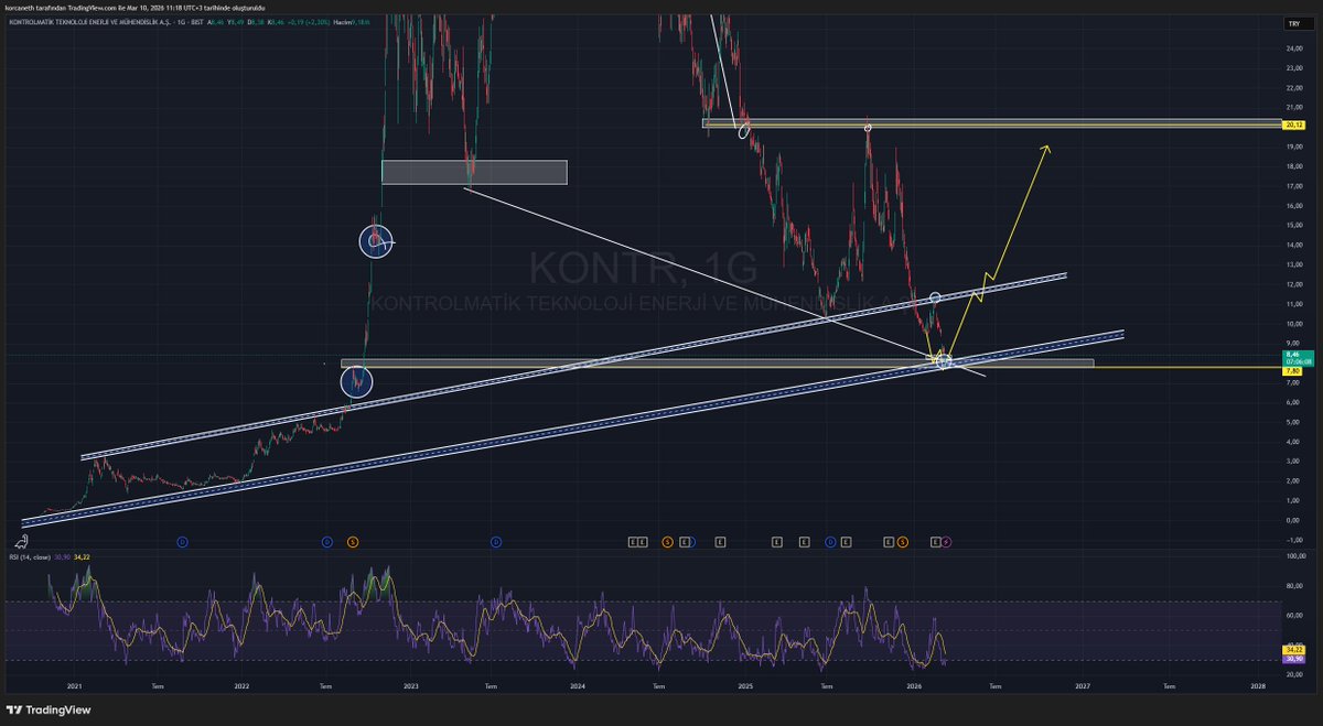 Gm gm Kullanım saati ömrü harika bir şey.. #kontr