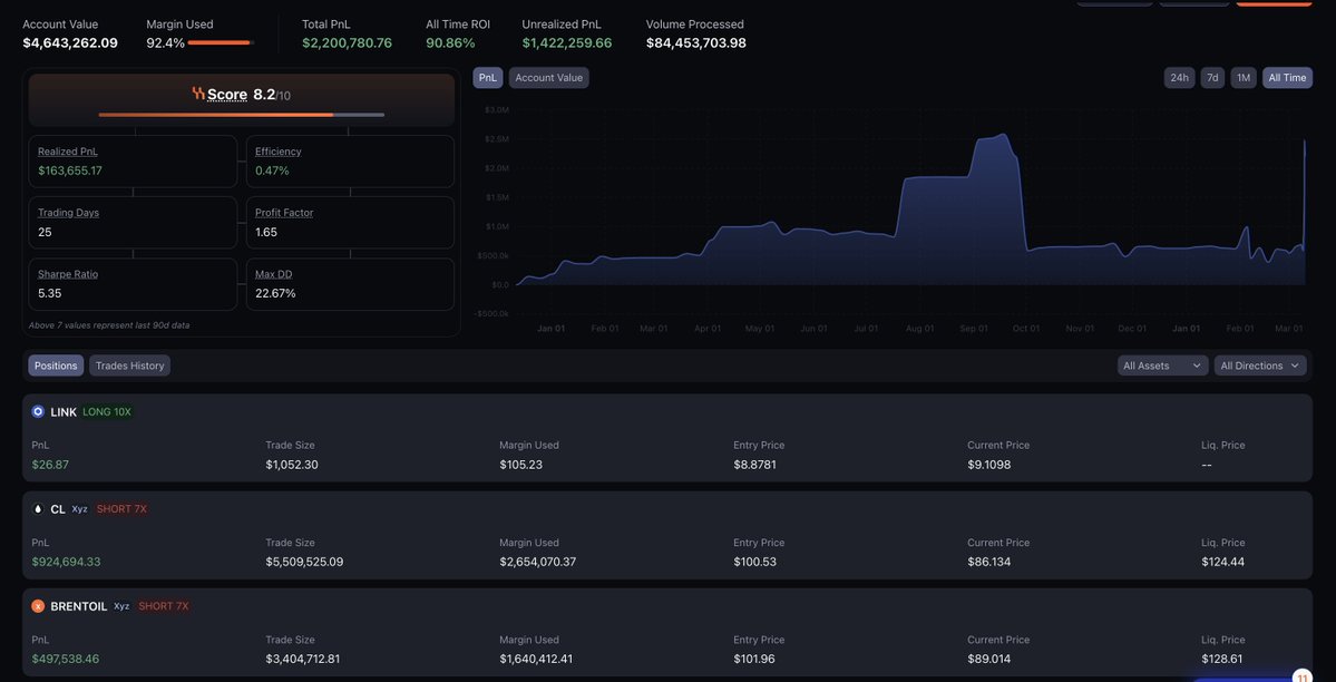 HyperSignals tweet media