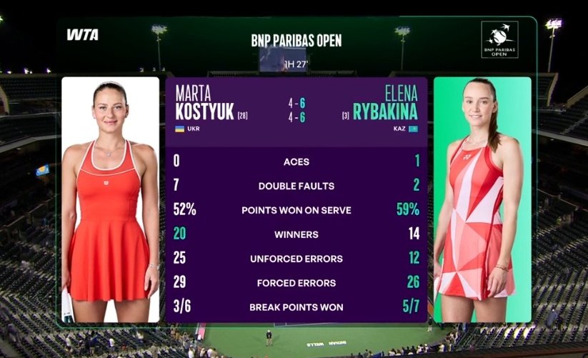 Elena Rybakina Türkiye tweet media