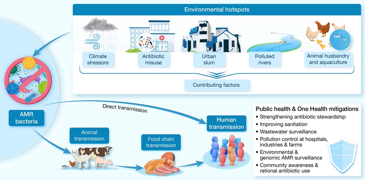 Top Biomedical Science tweet media
