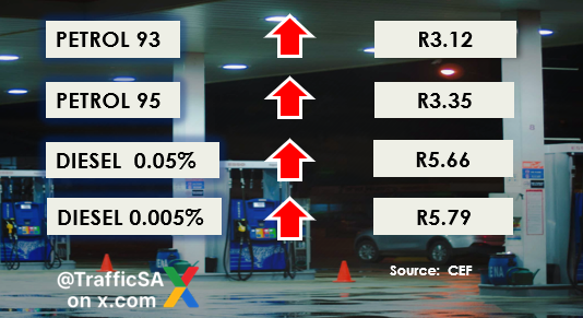 TrafficSA's tweet photo. Fuel Price Shock:   Daily Price Estimate as at 9th March 2026.  
NOTES: 
* this was with oil trading at over $100 per barrel
* does not include new taxes (from April)
* further oil price swings likely due to Middle East War https://t.co/dpW5KGhZxn