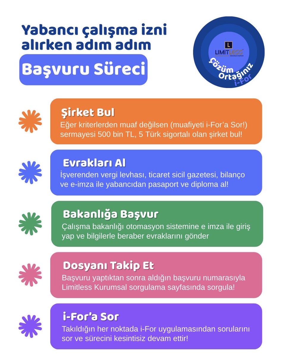 #Türkiye’de yabancıların yasal izinleri hakkında bilgilendirme “Yabancı çalışma izni adım adım nasıl alınır?”

#workpermit 
#çalışmaizni 

youtu.be/lWQOYUKM6RQ