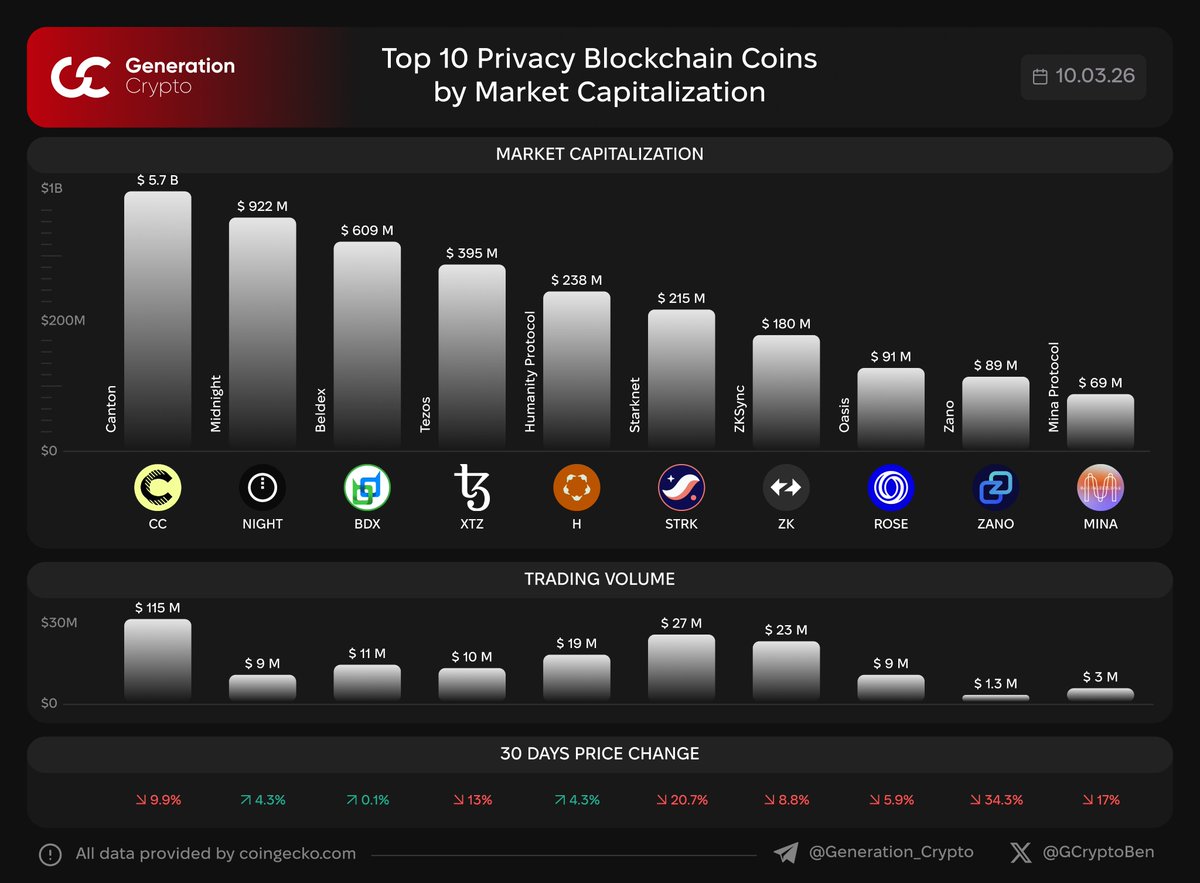 Ben GCrypto tweet media