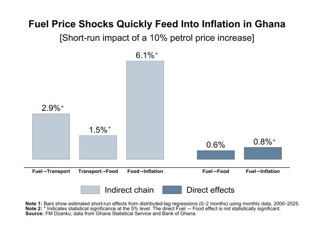 Fred M. Dzanku tweet media