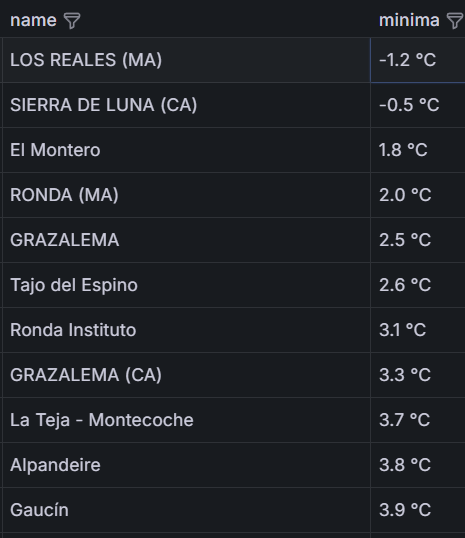 Meteo Campo de Gibraltar tweet media