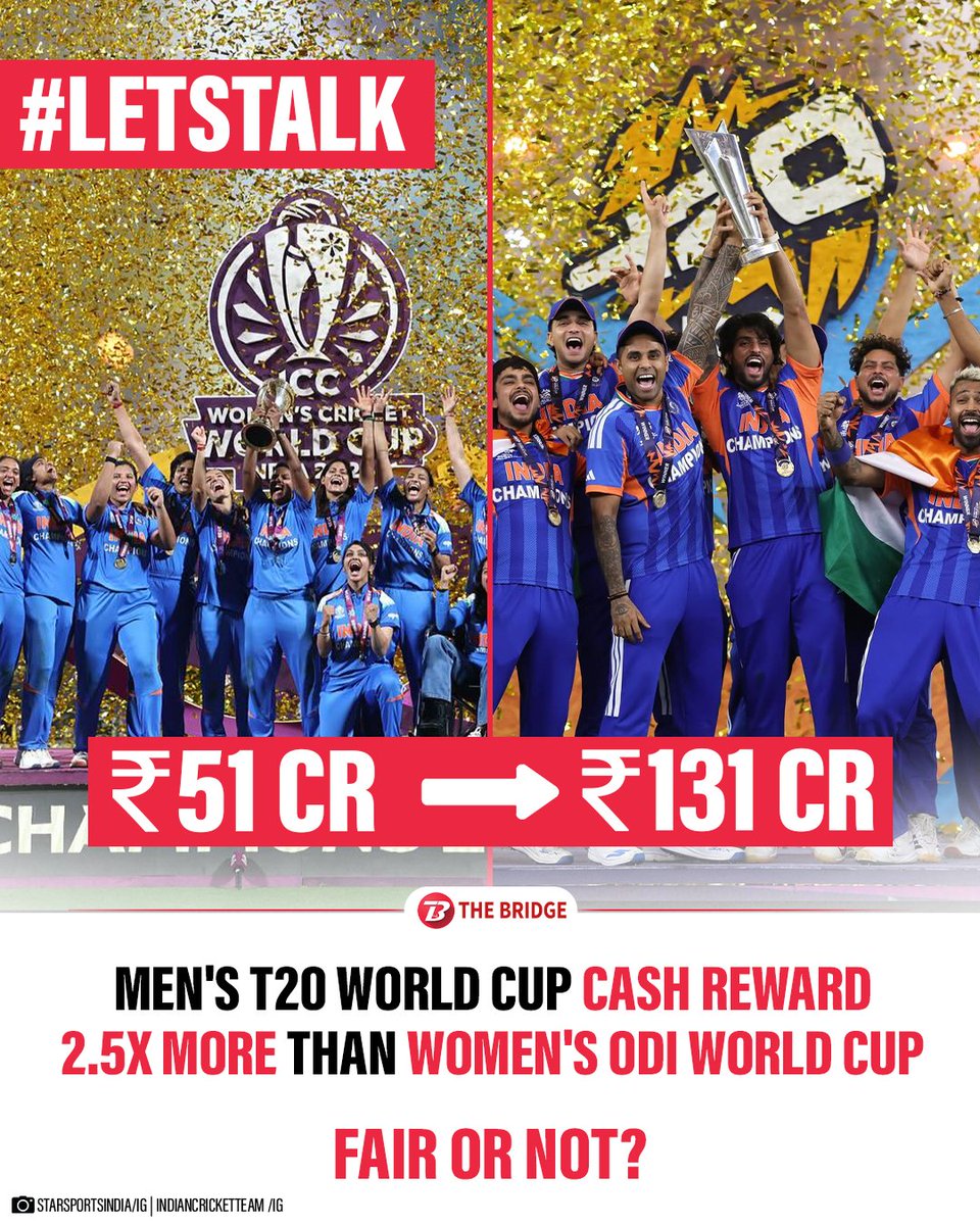the_bridge_in's tweet image. #LetsTalk 🗨️ | BCCI’s cash reward for the Indian Men’s T20 World Cup victory has gone up from Rs 125 crore in 2024 to Rs 131 crore this time around, which is MORE THAN 2.5 TIMES what the women's team received last year after winning the ODI World Cup.

Is the disparity a fair