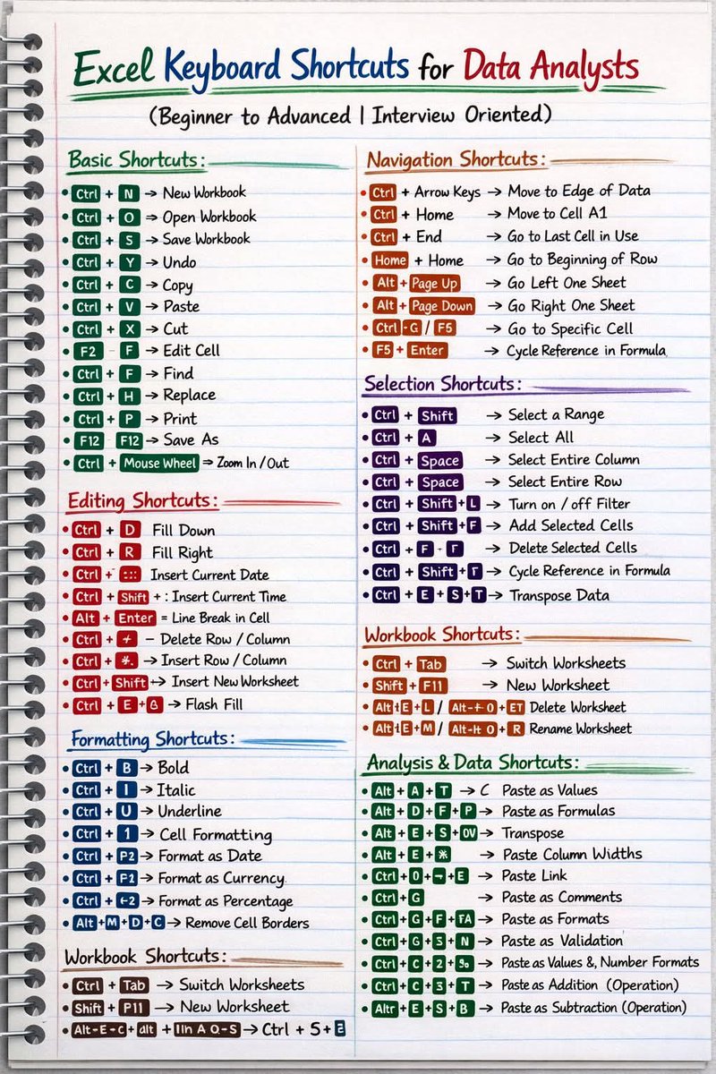 Excel Tips & Tricks tweet media