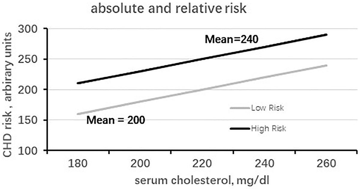 Reviews in Cardiovascular Medicine tweet media