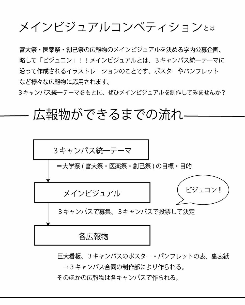 soukisai's tweet photo. ただ今、2026年メインビジュアルコンペティションの参加者を募集しています！
今年の3キャンパス統一テーマは...
『BOOM！REBORN！』
となりました！

このテーマを参考にメインビジュアルをデザインしていただきたいです！🖌🎨
#富山大学 #富山大学祭 #学祭
#富山大学祭2026
#富大祭 #創己祭 #医薬祭 https://t.co/oKbTSdTp65
