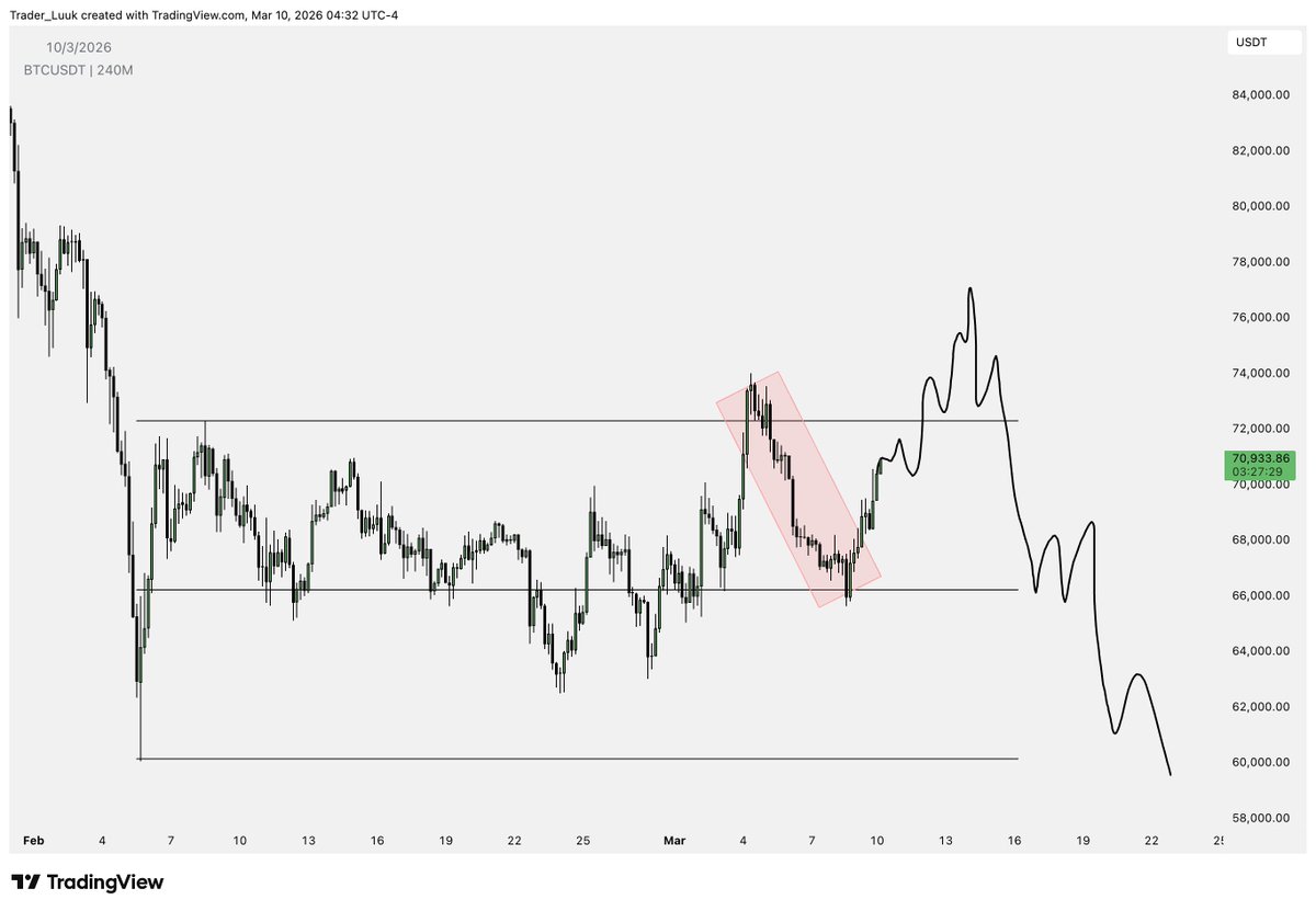 Luuk - RT Model tweet media