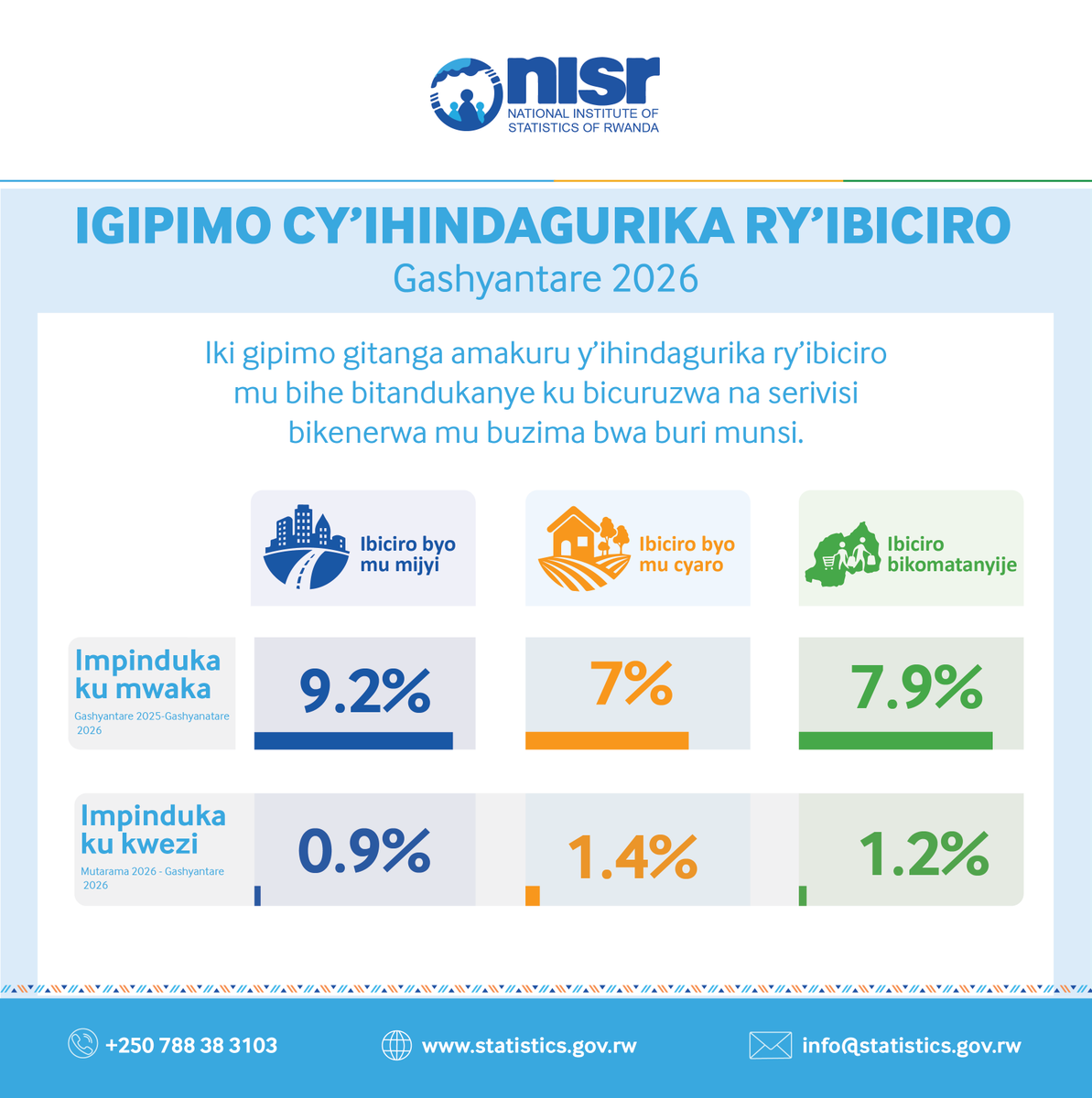 National Institute of Statistics of Rwanda tweet media