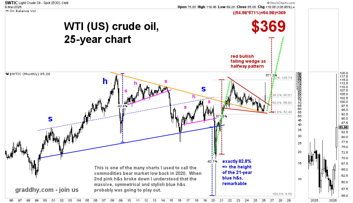 Graddhy - Commodities TA+Cycles tweet media