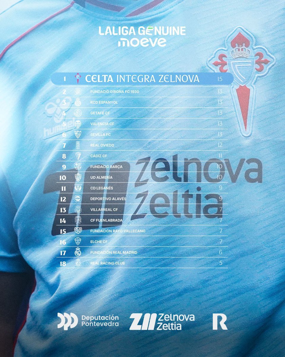 Celta Integra Zelnova tweet media