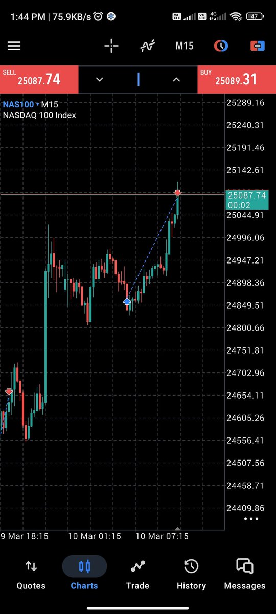goldbach perfect entry and exit all credit 👉 <a href="/hopiplaka/">Hopiplaka</a>