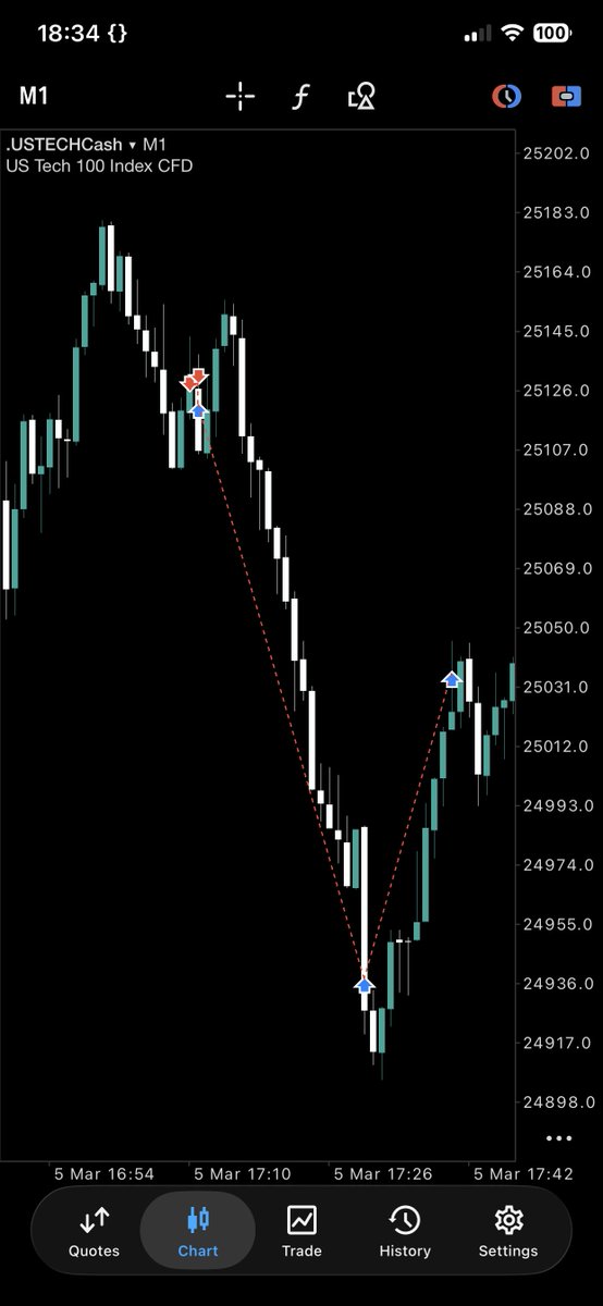 phav_yolo's tweet photo. @I_Am_The_ICT @FrankOf369 $NQ MMSM
05 March 2026
09:45AM - 10:15AM EST
The entry, the exit :) https://t.co/B3qg1mZMBN