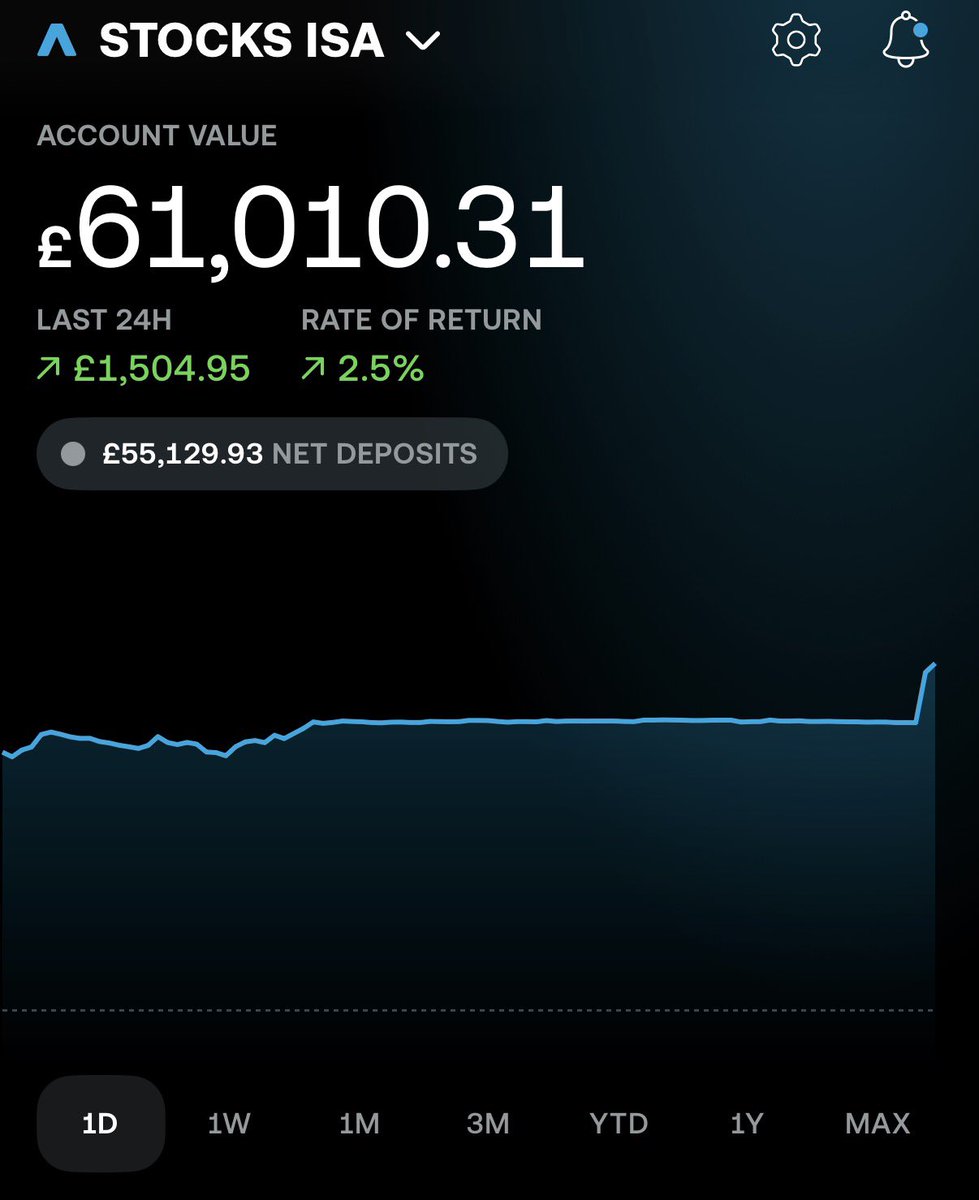 🇬🇧 Tom - Investor £120K tweet media