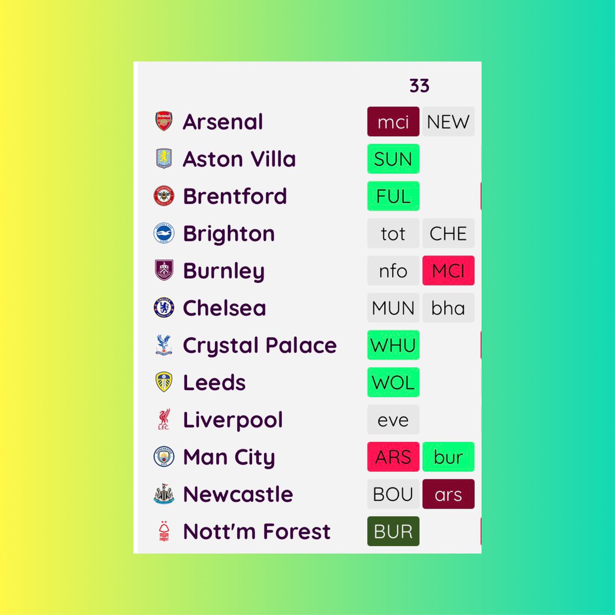 FPL GOAT tweet media