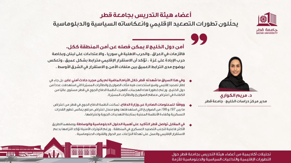 QatarUniversity's tweet photo. أعضاء هيئة التدريس بـ #جامعة_قطر يحلّلون التصعيد الإقليمي وانعكاساته السياسية والدبلوماسية.

@QU_CAS @QUGulfStudies https://t.co/ctOjIHR1Ov