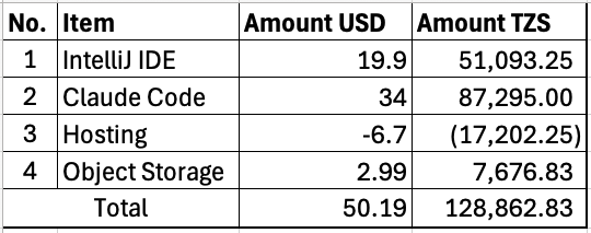 Yesaya Software 🇹🇿 tweet media