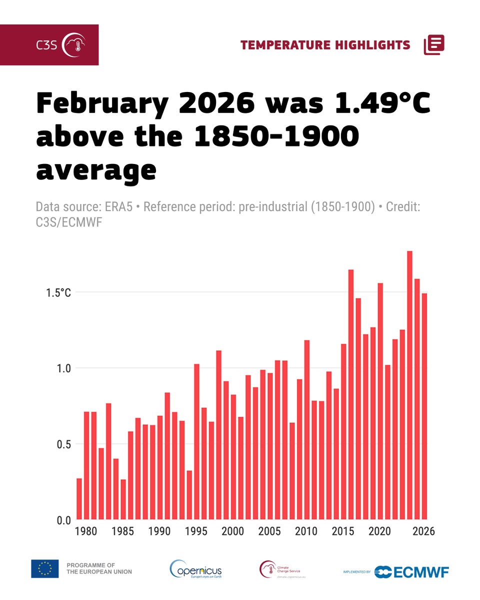 Copernicus ECMWF tweet media