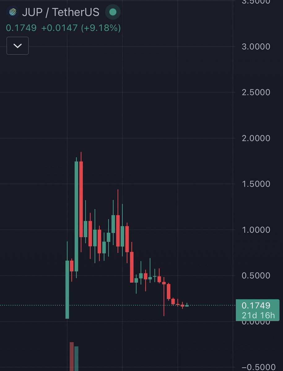 Nooner.sol tweet media