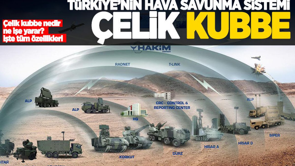 yasufefen's tweet photo. Şimdi adama sormazlarmı bu varken hisar a hisar u siper var s 400 ler var!.. İse
70 km ile 160 km arasında olan Patriot lar neden geliyor? https://t.co/J49cpWLQ9w