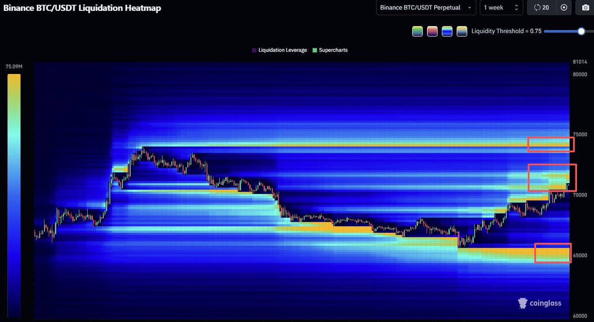 CoinGlass tweet media