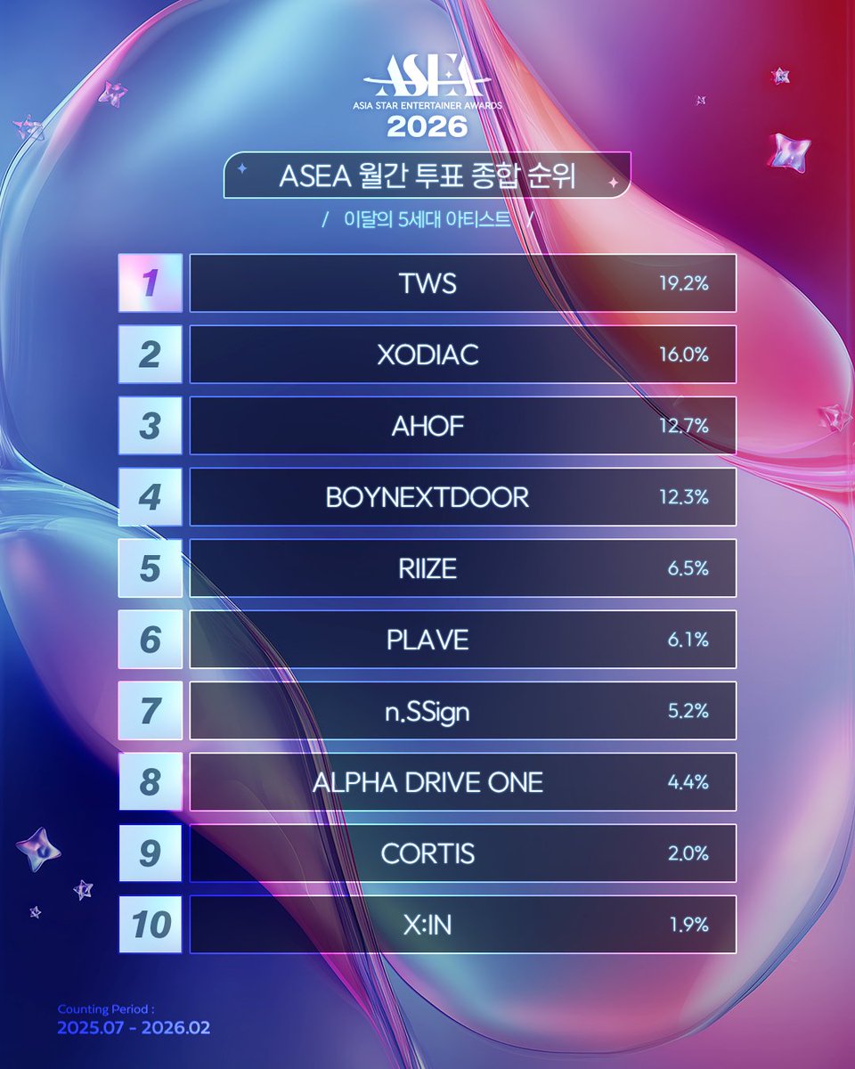 ASEA official 【MAIN】 tweet media