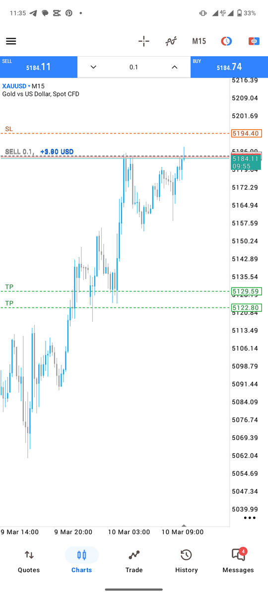 Lilark_sam's tweet photo. We sell xauusd,,,, https://t.co/OZc2aN34RN