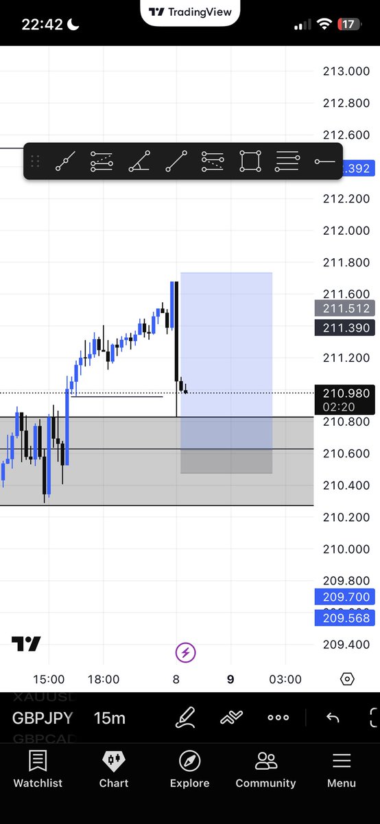 RealtorKelv's tweet photo. Gradually I’m getting better 
It’s all a matter of time 

Yesterday I cooked GBPJPY
1:8rr in the cooler

EMS @LQD_Alchemist https://t.co/7p69dLb7nL
