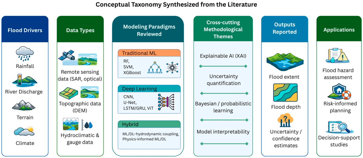 Earth MDPI tweet media