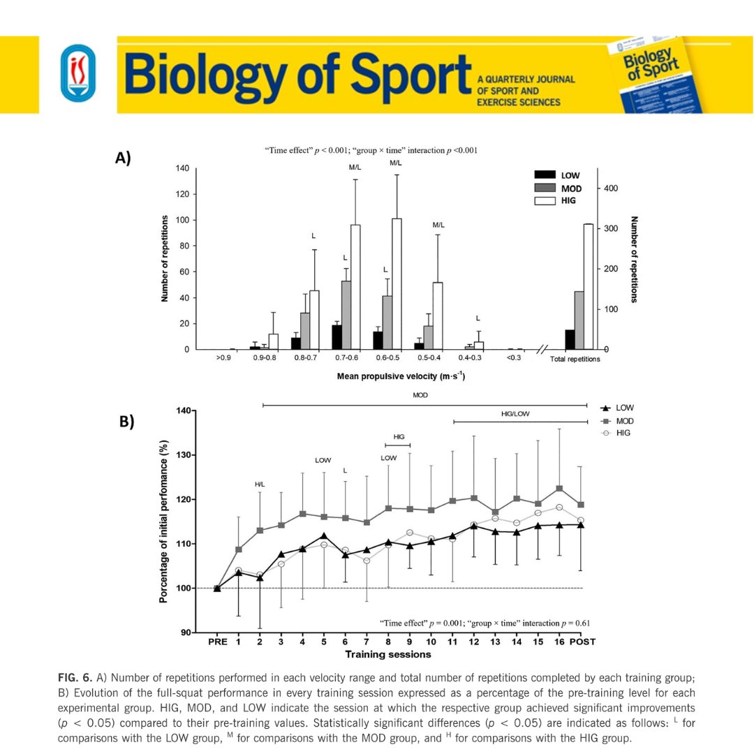 Biology of Sport tweet media