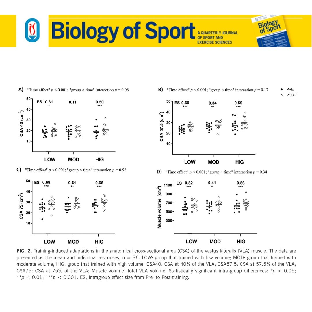 Biology of Sport tweet media