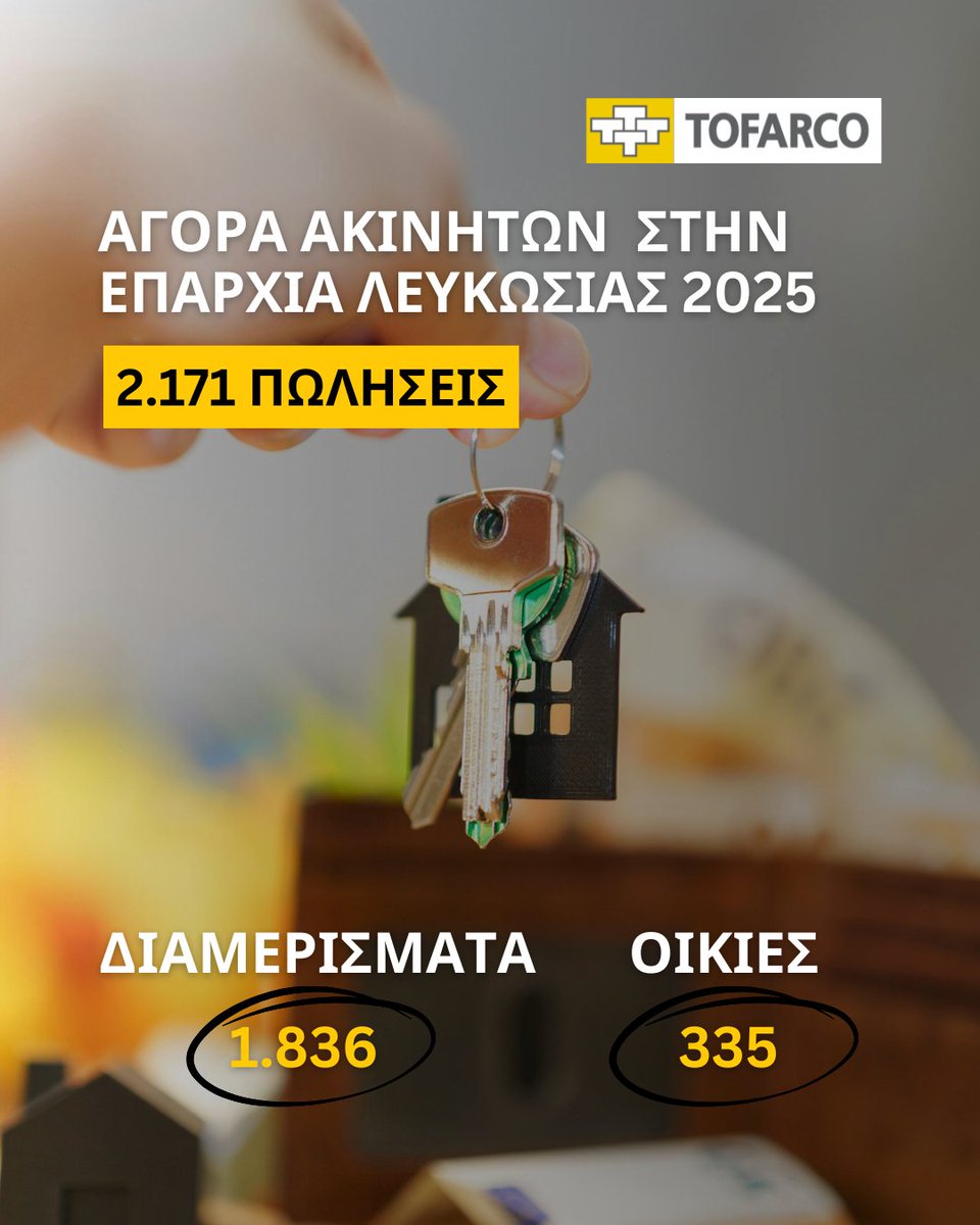 Tofarco's tweet photo. Στην Επ. Λευκωσίας το 2025 καταγράφηκε έντονη δραστηριότητα στην αγορά νεόδμητων κατοικιών, με συνολικά 2.171 πωλήσεις καινούργιων οικιών και διαμερισμάτων.

Η συντριπτική πλειοψηφία των συναλλαγών αφορούσε διαμερίσματα (1.836), επιβεβαιώνοντας τη σταθερή προτίμηση των αγοραστών https://t.co/5LrfCicfdL