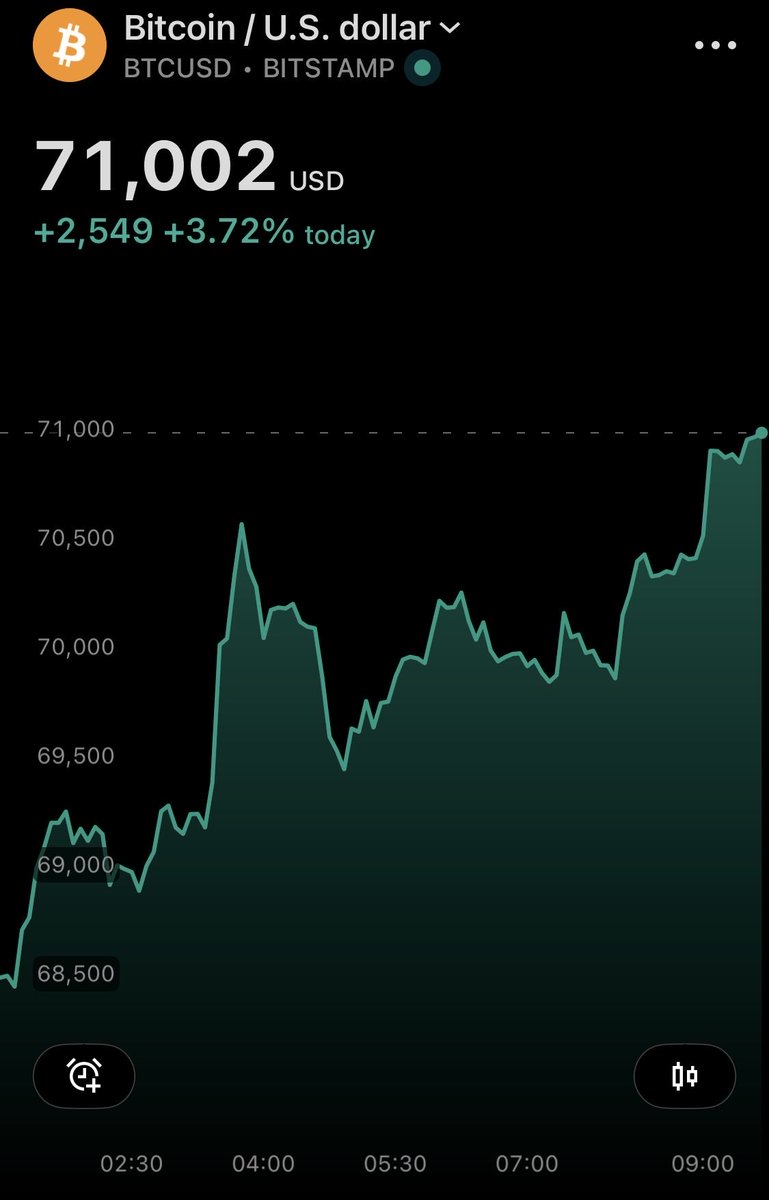 Daily Crypto tweet media