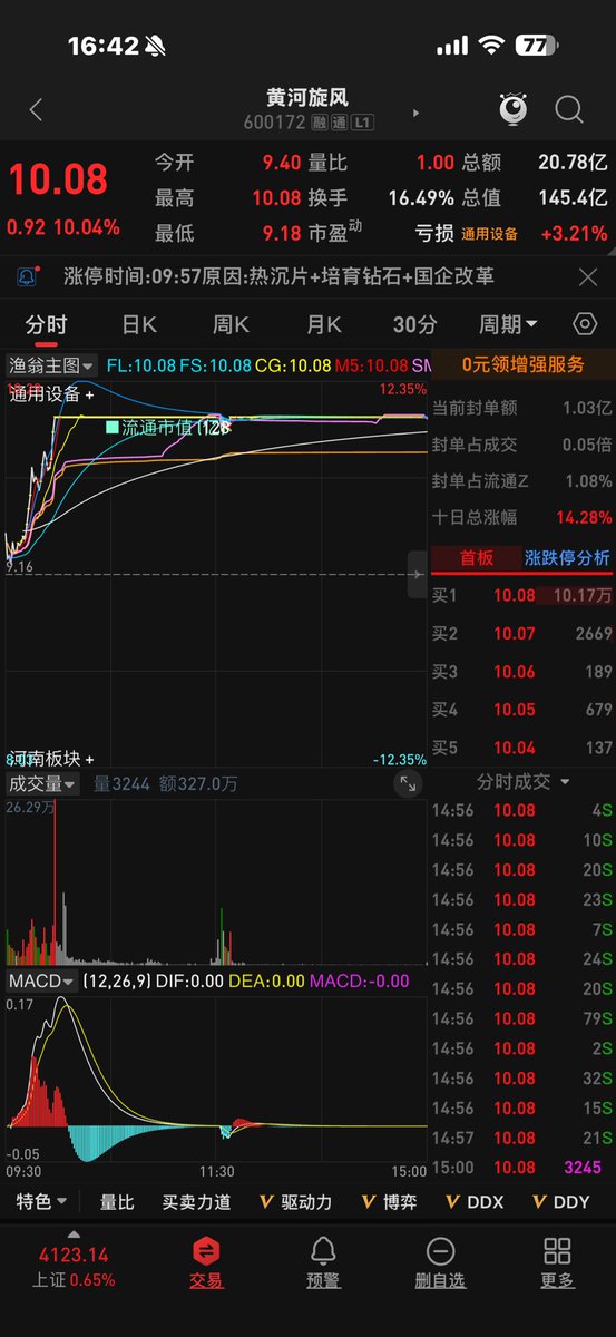 擒龙捉妖.泰戈👊🏻📈🐂 tweet media