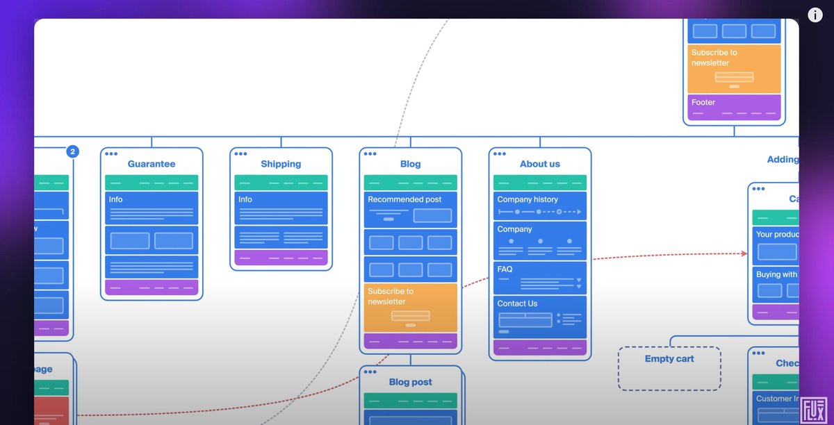 くるしば | ベストセラーUdemy講師 tweet media